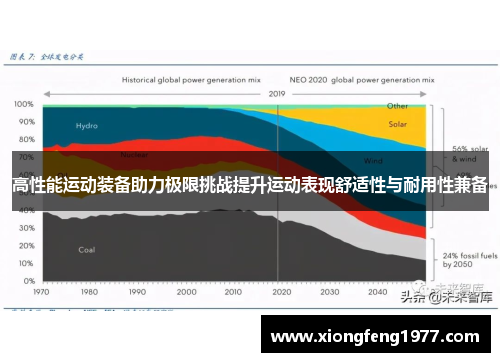 高性能运动装备助力极限挑战提升运动表现舒适性与耐用性兼备
