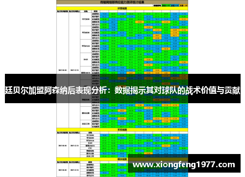 廷贝尔加盟阿森纳后表现分析：数据揭示其对球队的战术价值与贡献