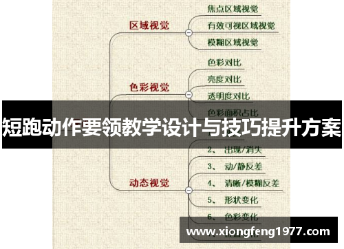 短跑动作要领教学设计与技巧提升方案