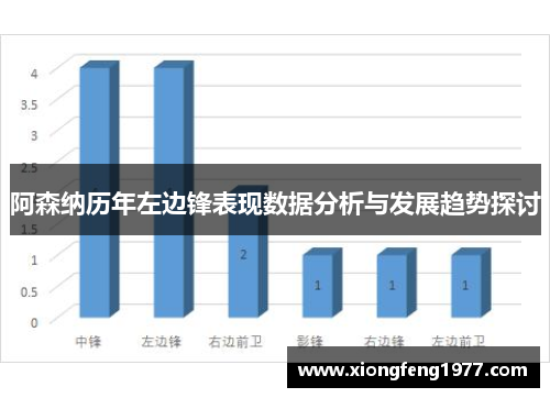 阿森纳历年左边锋表现数据分析与发展趋势探讨